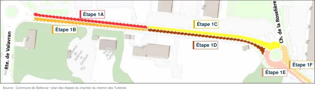 Plan des étapes 1A à 1F du chantier du chemin des Tuileries, à Bellevue