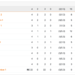 Classement de 3e ligue groupe 2 après la deuxième journée : FC Versoix en tête