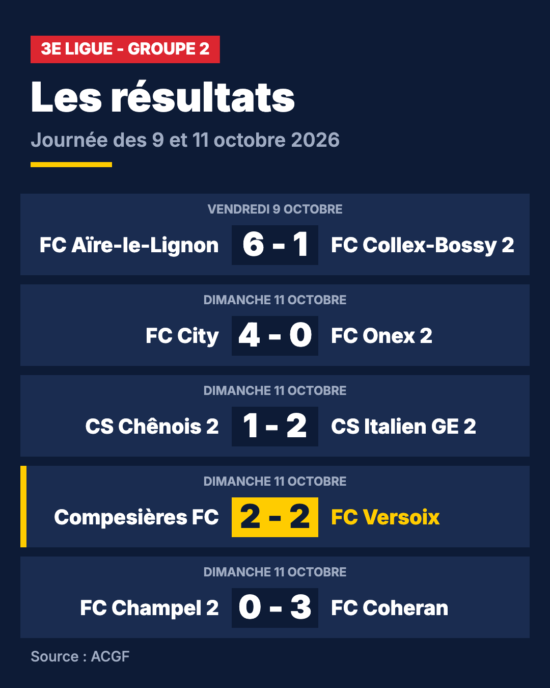 Résultats de la journée des 9 et 11 octobre 2026 en 3e ligue genevoise, groupe 2